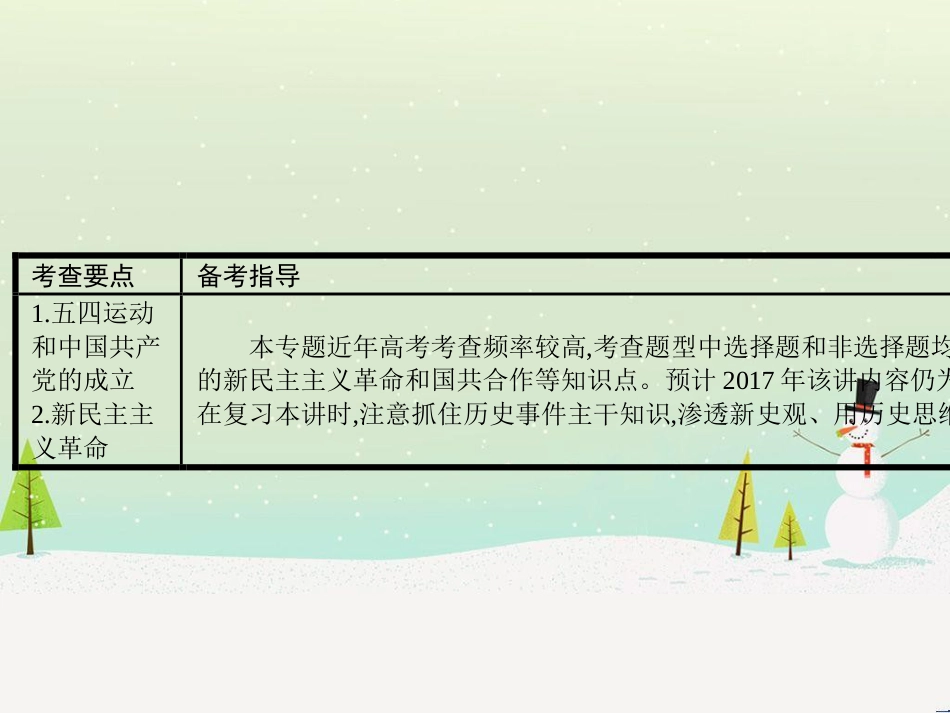 高考历史一轮复习 20世纪的战争与和平 第1讲 第一次世界大战与凡尔赛—华盛顿体系课件 选修3 (35)_第2页