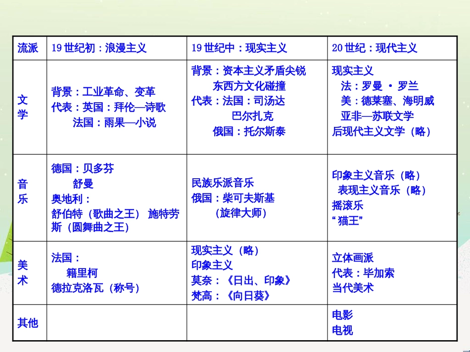 高中政治 第1课 生活在人民当家作主的国家 第2框 政治权利与义务参与政治生活的基础课件 新人教版必修2 (811)_第1页