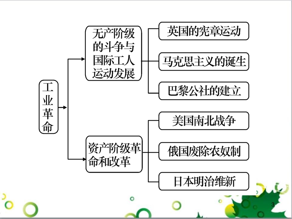 三年级语文上册 第三单元期末总复习课件 新人教版 (799)_第3页