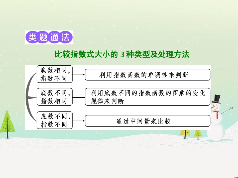 高中政治 第1课 生活在人民当家作主的国家 第2框 政治权利与义务参与政治生活的基础课件 新人教版必修2 (1117)_第2页