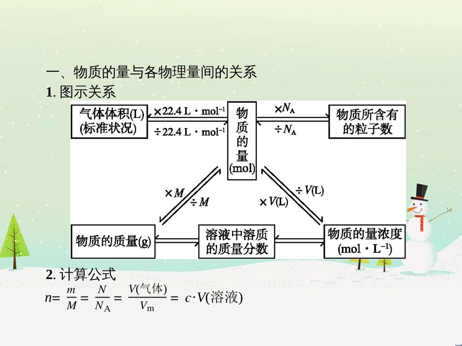 高中政治 第1课 生活在人民当家作主的国家 第2框 政治权利与义务参与政治生活的基础课件 新人教版必修2 (567)_第3页