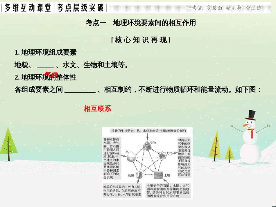 高考地理二轮复习 考前三个月 第二部分 专题二 解题技能提升练 11 基础知识调用专练——破解“基础知识用不上”困惑课件 (538)_第2页