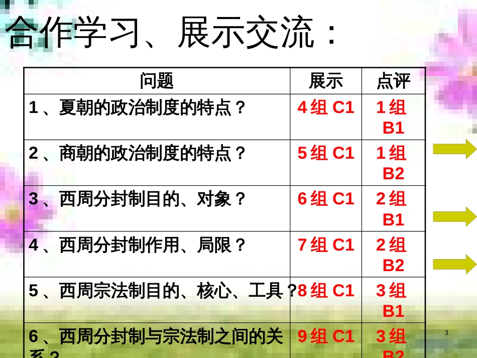 七年级英语上册 Unit 9 My favorite subject is science（第6课时）Section B（3a-Self Check）课件 （新版）人教新目标版 (70)_第3页