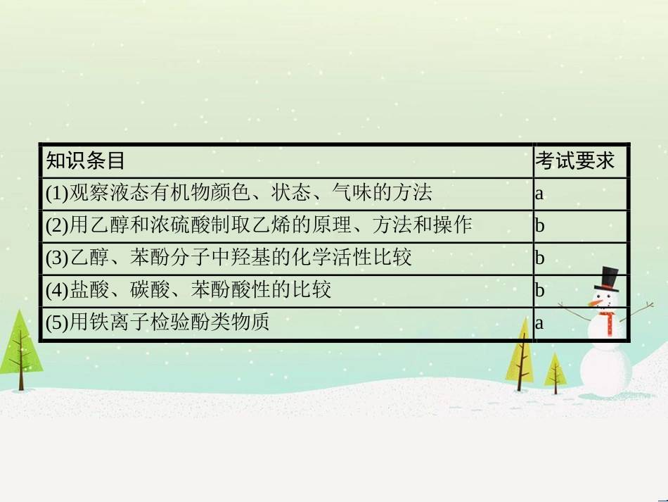 高中政治 第1课 生活在人民当家作主的国家 第2框 政治权利与义务参与政治生活的基础课件 新人教版必修2 (588)_第2页