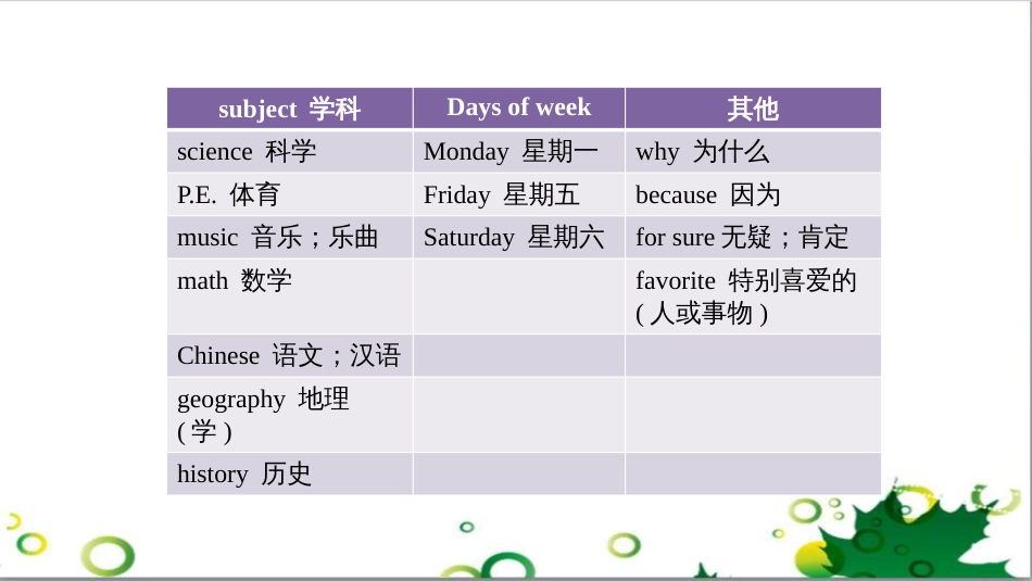 三年级语文上册 第三单元期末总复习课件 新人教版 (1600)_第2页