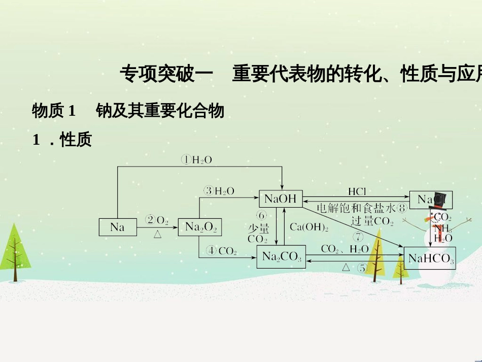高考地理二轮复习 考前三个月 第二部分 专题二 解题技能提升练 11 基础知识调用专练——破解“基础知识用不上”困惑课件 (491)_第3页