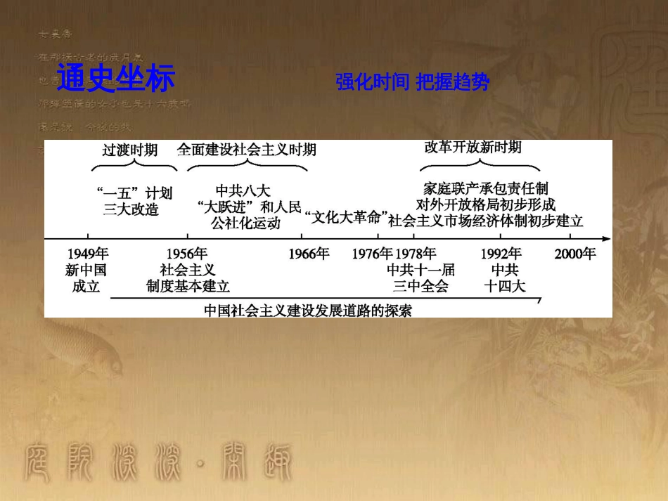 高考历史大一轮复习 第四单元 19世纪以来的世界文化 第35讲 诗歌、小说与戏剧课件 岳麓版必修3 (74)_第3页