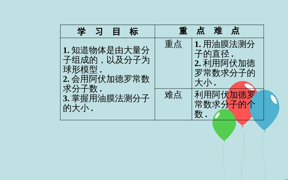 高中物理 第七章 分子动理论 1 物体是由大量分子组成的 第一课时 物体是由大量分子组成的课件 新人教版选修3-3_第3页