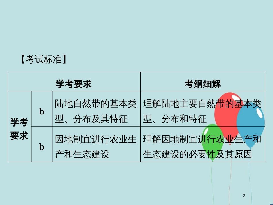 （浙江专版）高中地理 第三章 自然环境地理的整体性与差异性 3.3.2 主要陆地自然带课件 湘教版必修1_第2页