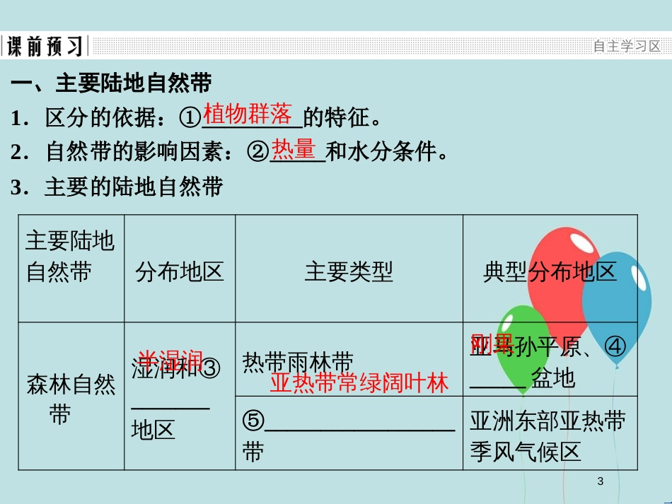 （浙江专版）高中地理 第三章 自然环境地理的整体性与差异性 3.3.2 主要陆地自然带课件 湘教版必修1_第3页