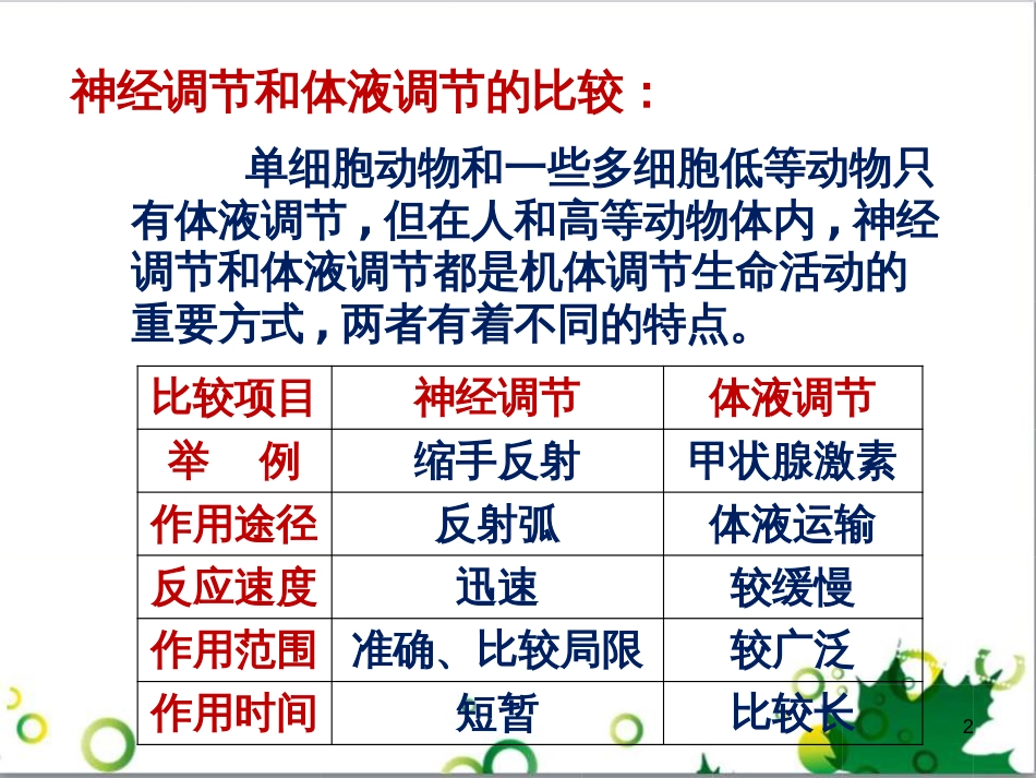 高中生物 专题5 生态工程 阶段复习课课件 新人教版选修3 (198)_第2页