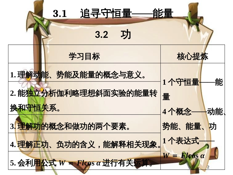 （通用版）高考物理总复习 主题三 机械能及其守恒定律 3.1-3.2追寻守恒量——能量 功课件 新人教版_第2页