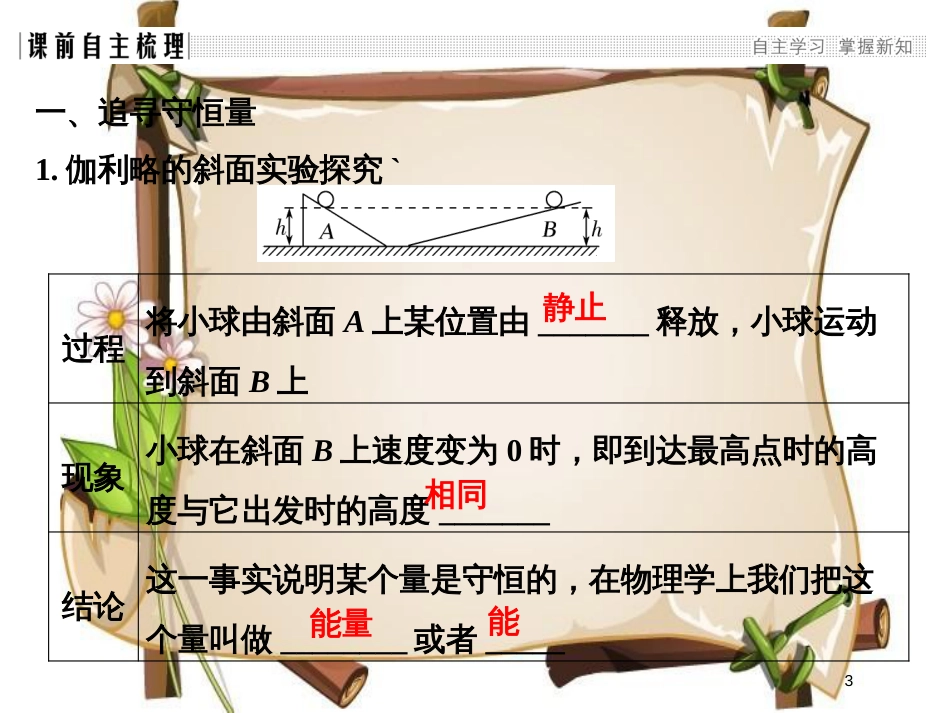 （通用版）高考物理总复习 主题三 机械能及其守恒定律 3.1-3.2追寻守恒量——能量 功课件 新人教版_第3页