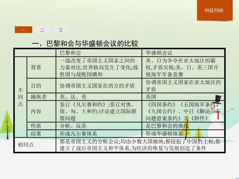 高中政治 第1课 生活在人民当家作主的国家 第2框 政治权利与义务参与政治生活的基础课件 新人教版必修2 (609)_第3页