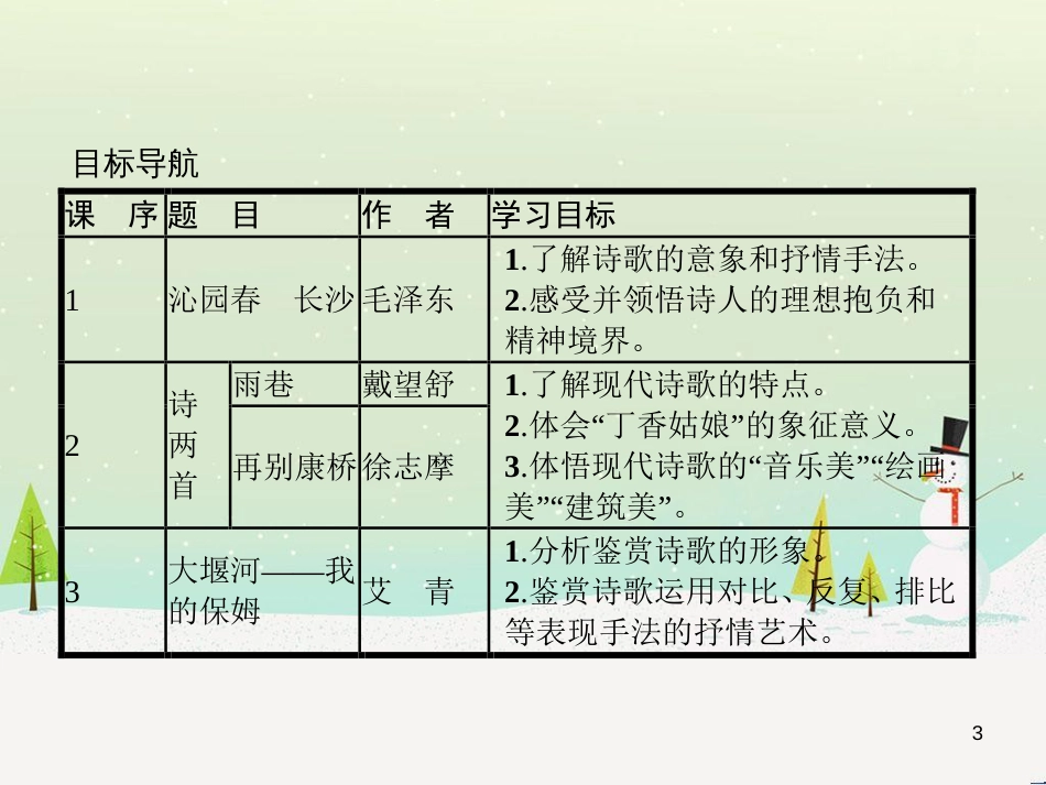 高中政治 第1课 生活在人民当家作主的国家 第2框 政治权利与义务参与政治生活的基础课件 新人教版必修2 (2037)_第3页