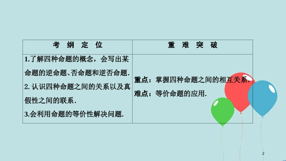 高中数学 第一章 常用逻辑用语 1.1 命题及其关系 1.1.2-1.1.3 四种命题间的相互关系课件 新人教A版选修2-1_第2页