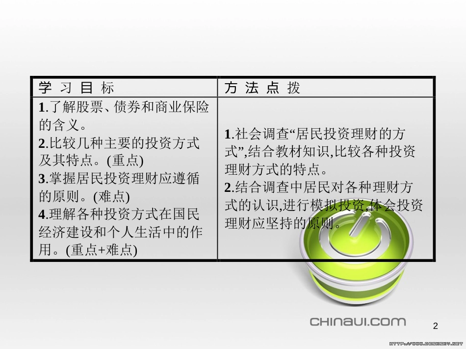 高中政治 第一单元 文化与生活综合探究课件 新人教版必修3 (408)_第2页