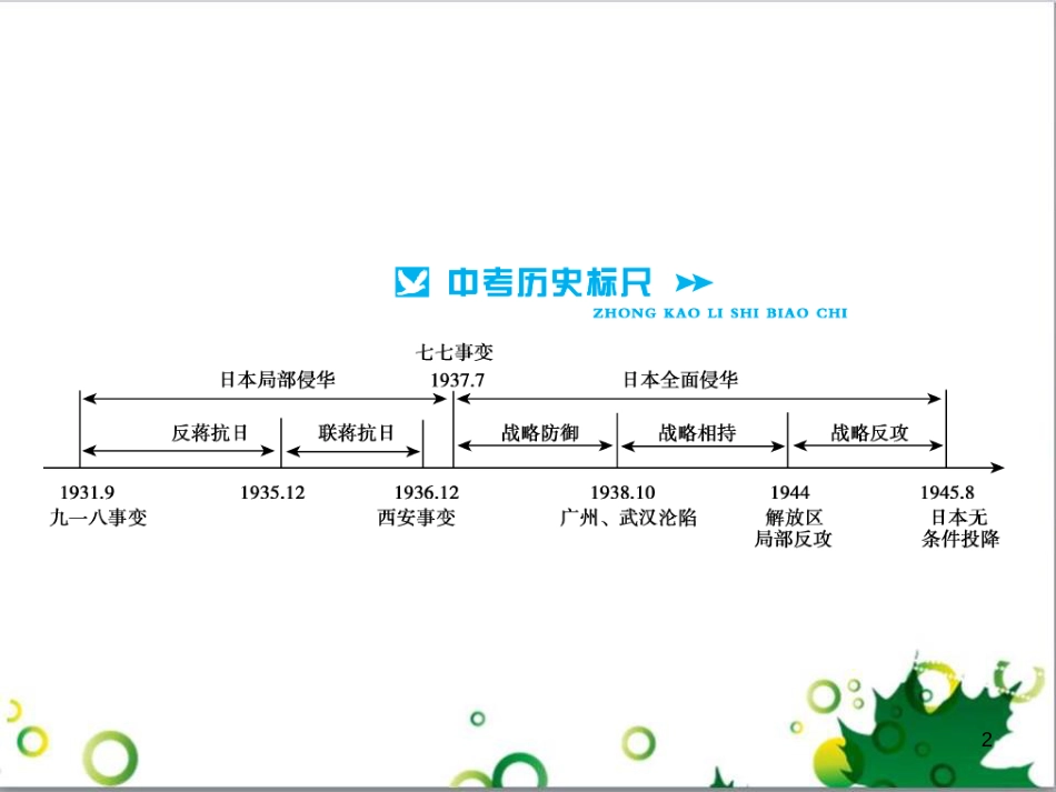 中考历史总复习 模块一 中国古代史 第一单元 中华文明的起源、国家的产生和社会的发展课时提升课件 (88)_第2页