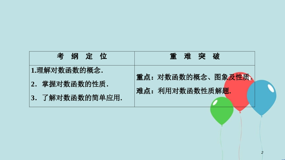 2017-2018学年高中数学 第二章 基本初等函数（Ⅰ）2.2 对数函数 2.2.2 第1课时 对数函数的图象及性质课件 新人教A版必修1_第2页
