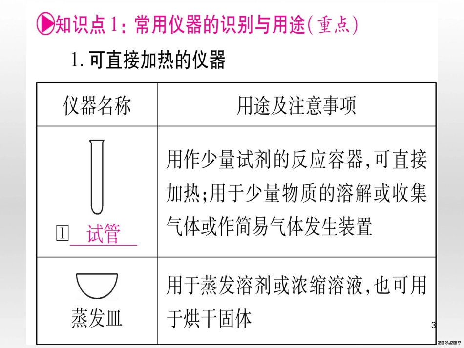 中考数学总复习 选填题题组练一课件 (4)_第3页