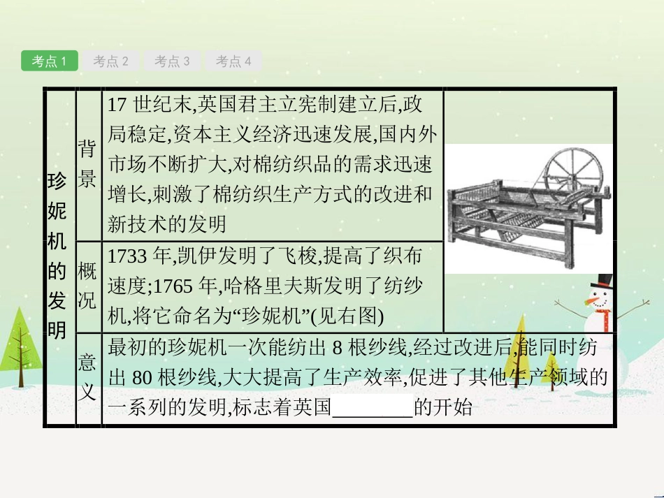 高考地理一轮复习 第3单元 从地球圈层看地理环境 答题模板2 气候成因和特征描述型课件 鲁教版必修1 (96)_第3页