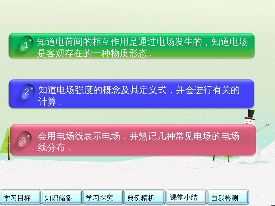 高中政治 第1课 生活在人民当家作主的国家 第2框 政治权利与义务参与政治生活的基础课件 新人教版必修2 (1779)_第2页