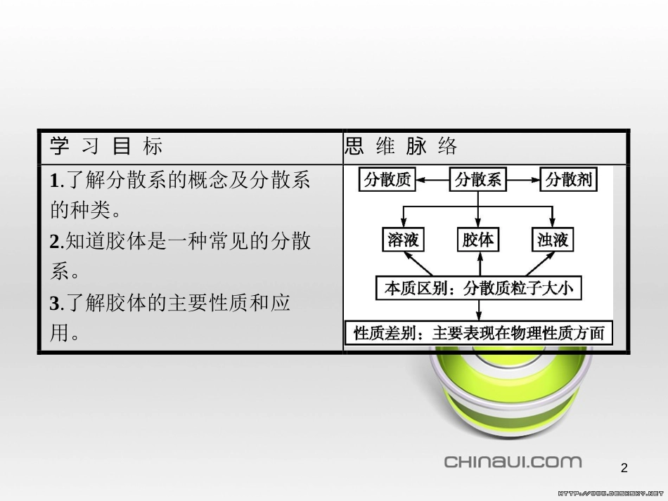高中政治 第一单元 文化与生活综合探究课件 新人教版必修3 (137)_第2页