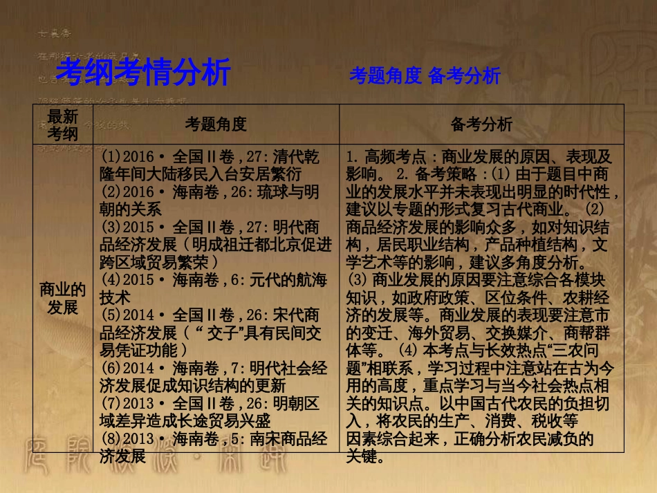 高考历史大一轮复习 第四单元 19世纪以来的世界文化 第35讲 诗歌、小说与戏剧课件 岳麓版必修3 (81)_第3页