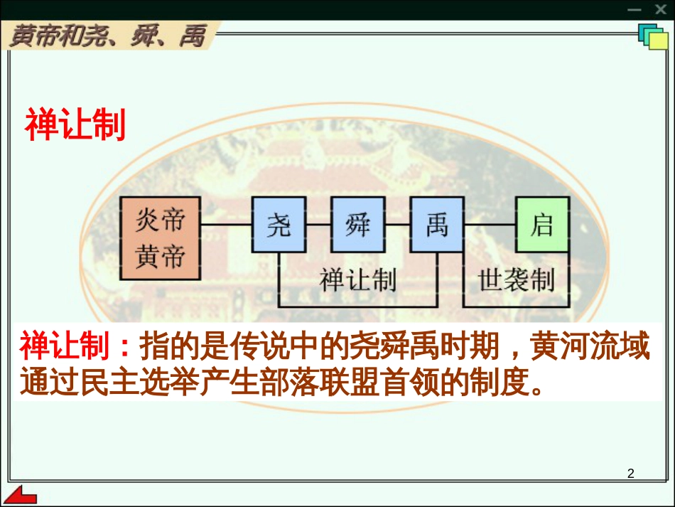 中考历史（中国现代史）第一单元 中华人民共和国的成立与巩固复习课件 (3)_第2页