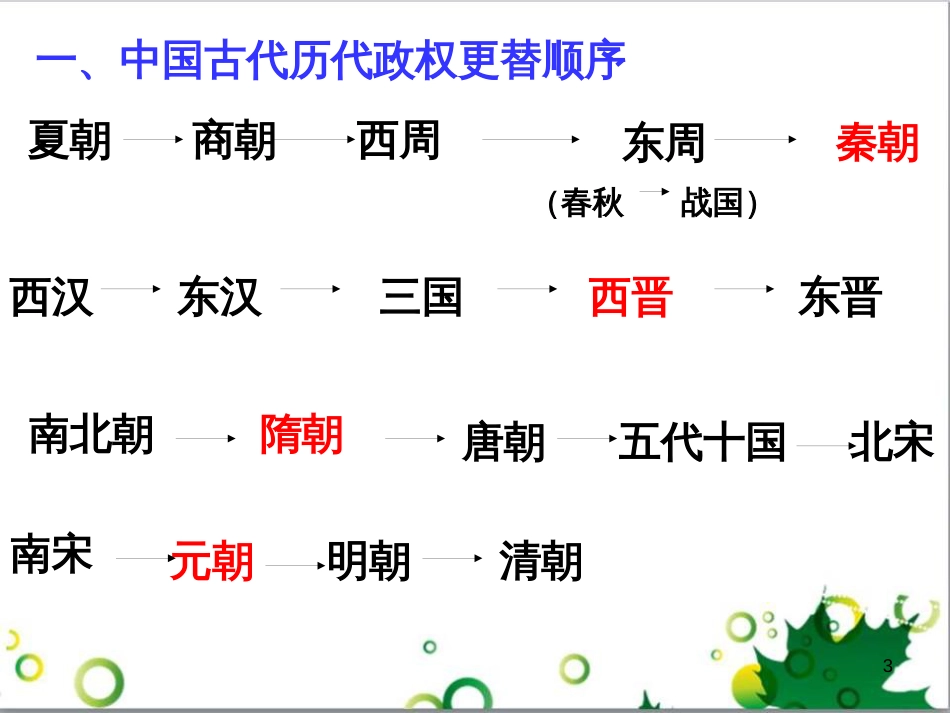 中考历史（中国现代史）第一单元 中华人民共和国的成立与巩固复习课件 (3)_第3页