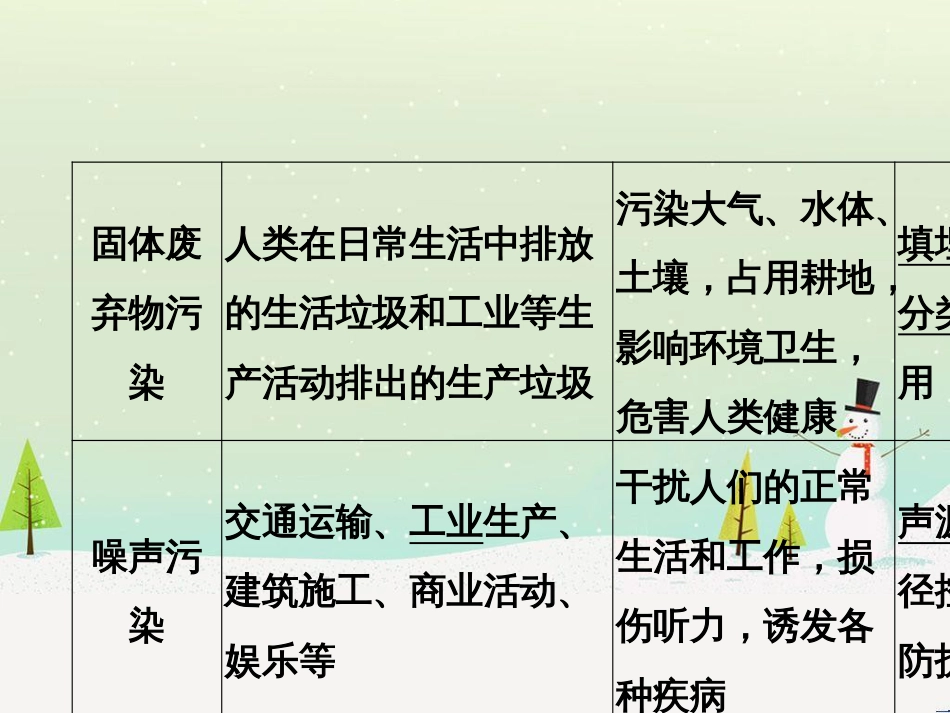 高考地理二轮复习 考前三个月 第二部分 专题二 解题技能提升练 11 基础知识调用专练——破解“基础知识用不上”困惑课件 (743)_第3页