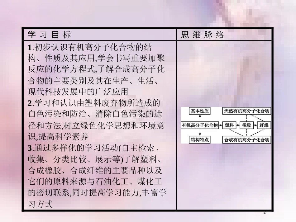 高中化学 第3章 重要的有机化合物 3.4 塑料 橡胶 纤维课件 鲁科版必修2_第2页