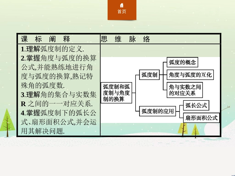 高中政治 第1课 生活在人民当家作主的国家 第2框 政治权利与义务参与政治生活的基础课件 新人教版必修2 (1450)_第2页