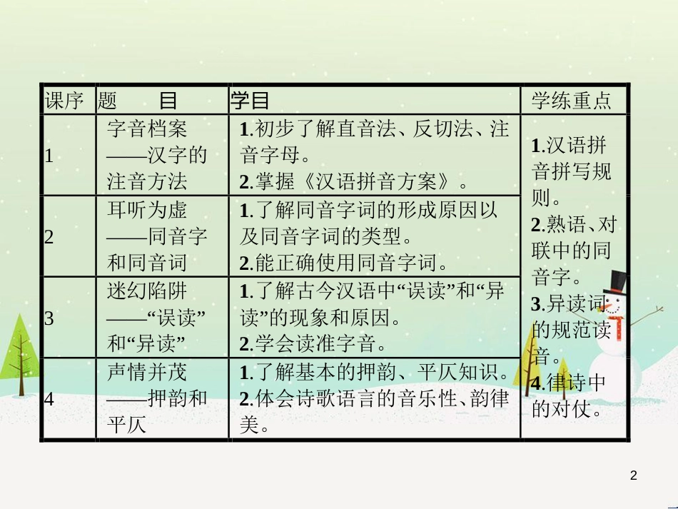 高中政治 第1课 生活在人民当家作主的国家 第2框 政治权利与义务参与政治生活的基础课件 新人教版必修2 (2052)_第2页
