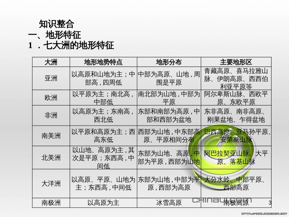 中考语文 第一部分 系统复习 成绩基石 七下 现代文课件 (4)_第3页