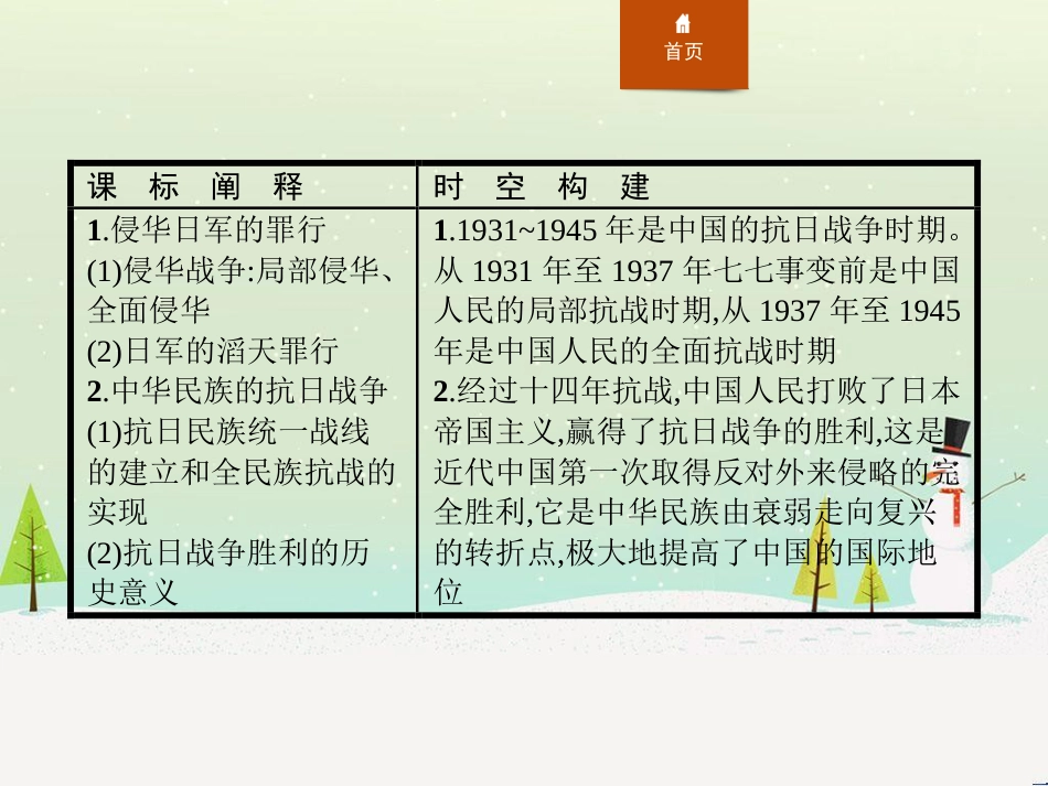 高中政治 第1课 生活在人民当家作主的国家 第2框 政治权利与义务参与政治生活的基础课件 新人教版必修2 (681)_第2页