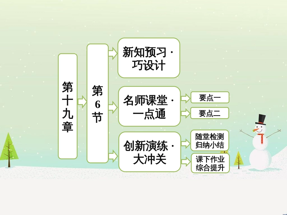 高中政治 第1课 生活在人民当家作主的国家 第2框 政治权利与义务参与政治生活的基础课件 新人教版必修2 (1706)_第1页