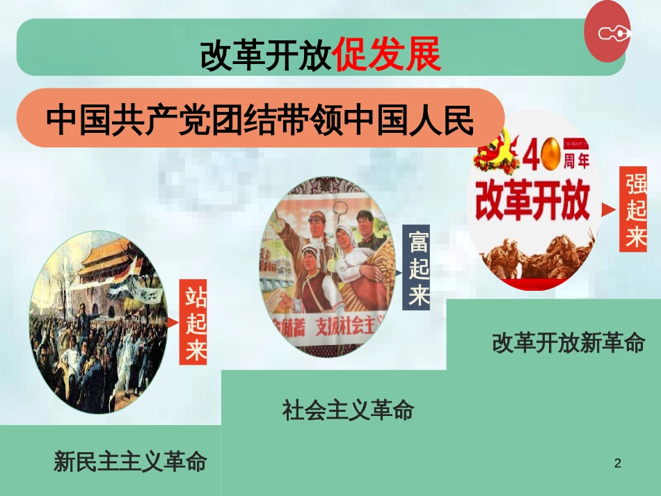 九年级道德与法治上册 第一单元 富强与创新 第一课 踏上强国之路 第1框坚持改革开放优质课件 新人教版_第2页