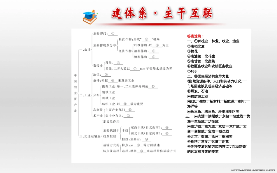 八年级地理上册 第四章 中国的主要产业阶段复习课件 （新版）湘教版 (1)_第2页