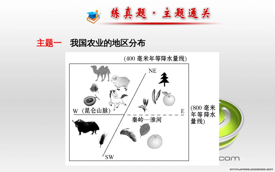 八年级地理上册 第四章 中国的主要产业阶段复习课件 （新版）湘教版 (1)_第3页
