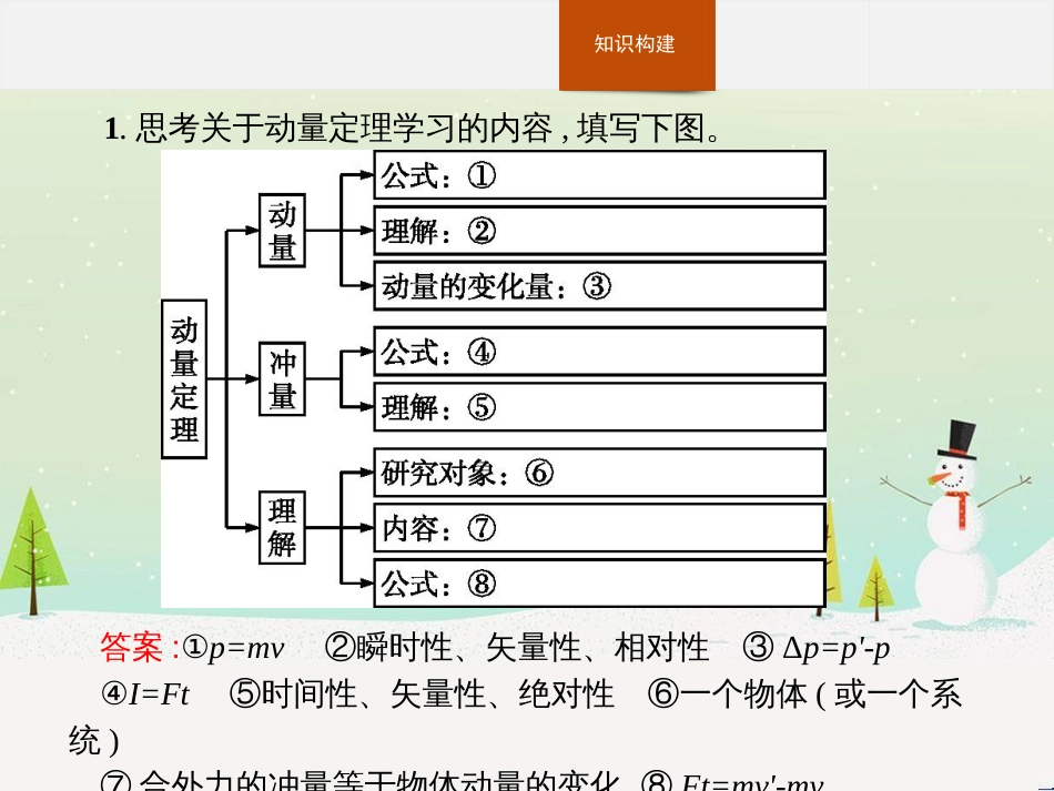 高中政治 第1课 生活在人民当家作主的国家 第2框 政治权利与义务参与政治生活的基础课件 新人教版必修2 (1723)_第3页