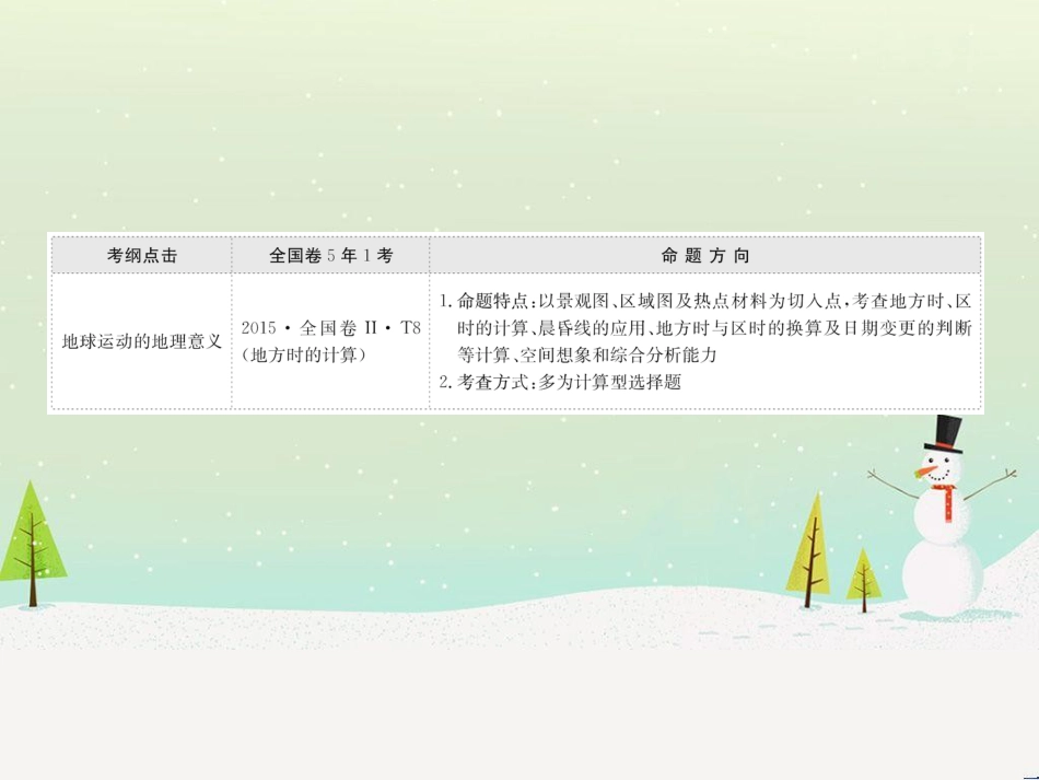 高考地理二轮复习 考前三个月 第二部分 专题二 解题技能提升练 11 基础知识调用专练——破解“基础知识用不上”困惑课件 (659)_第2页