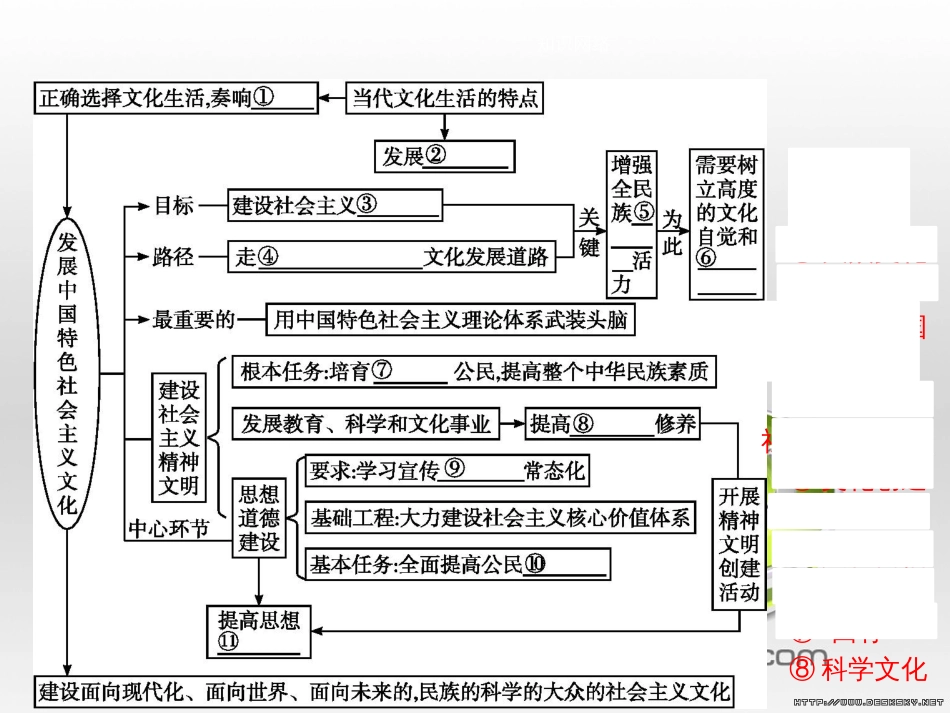 高中政治 第一单元 文化与生活综合探究课件 新人教版必修3 (450)_第2页