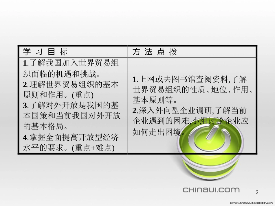 高中政治 第一单元 文化与生活综合探究课件 新人教版必修3 (440)_第2页
