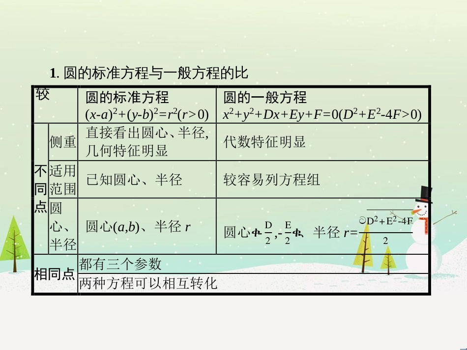 高中政治 第1课 生活在人民当家作主的国家 第2框 政治权利与义务参与政治生活的基础课件 新人教版必修2 (1228)_第3页