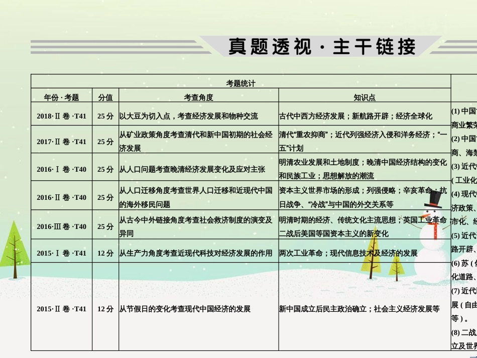 高考地理二轮复习 考前三个月 第二部分 专题二 解题技能提升练 11 基础知识调用专练——破解“基础知识用不上”困惑课件 (484)_第2页