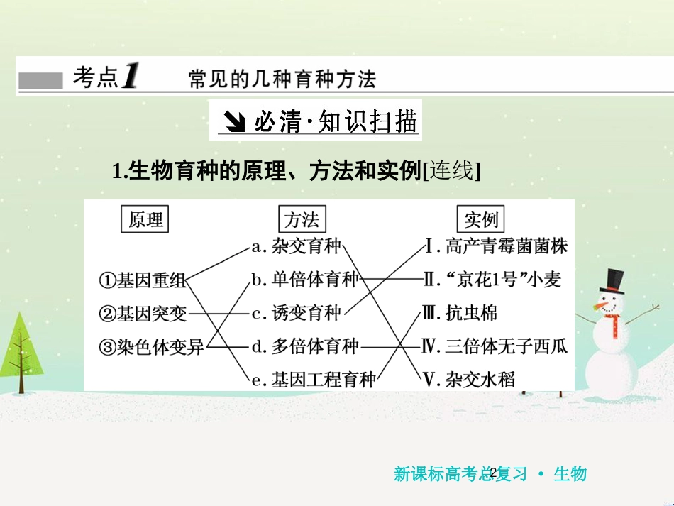 高考化学一轮复习 第1章 化学计量在实验中的应用 第1讲 物质的量 气体摩尔体积课件 新人教版 (135)_第2页