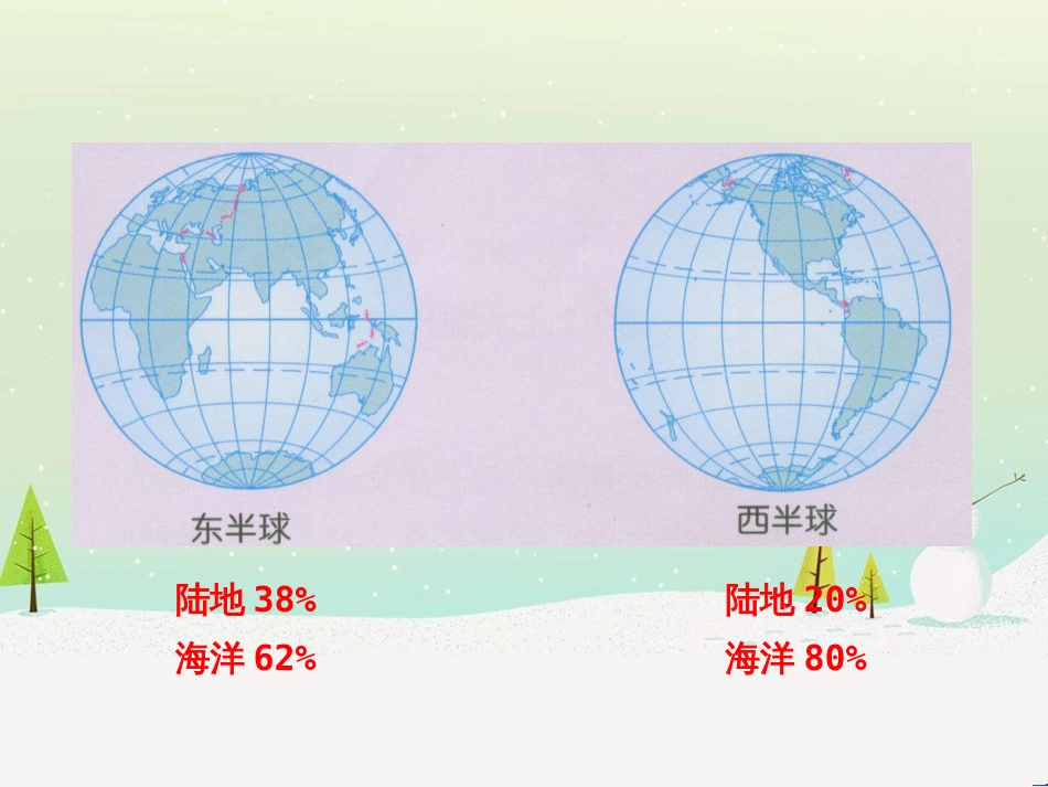 高考地理二轮复习 考前三个月 第二部分 专题二 解题技能提升练 11 基础知识调用专练——破解“基础知识用不上”困惑课件 (647)_第3页