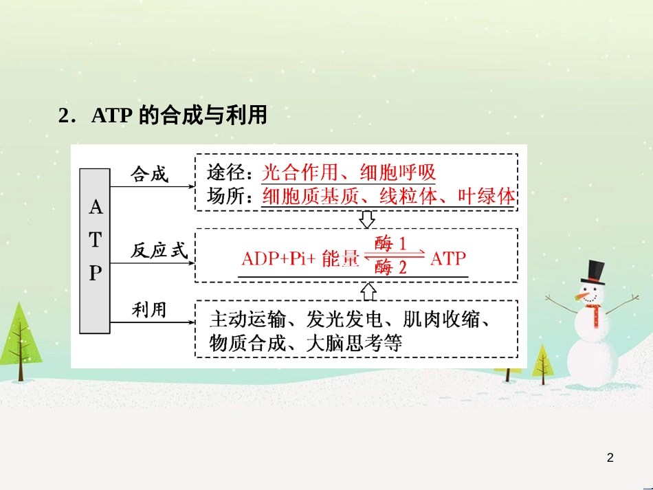 高考化学一轮复习 第1章 化学计量在实验中的应用 第1讲 物质的量 气体摩尔体积课件 新人教版 (45)_第2页