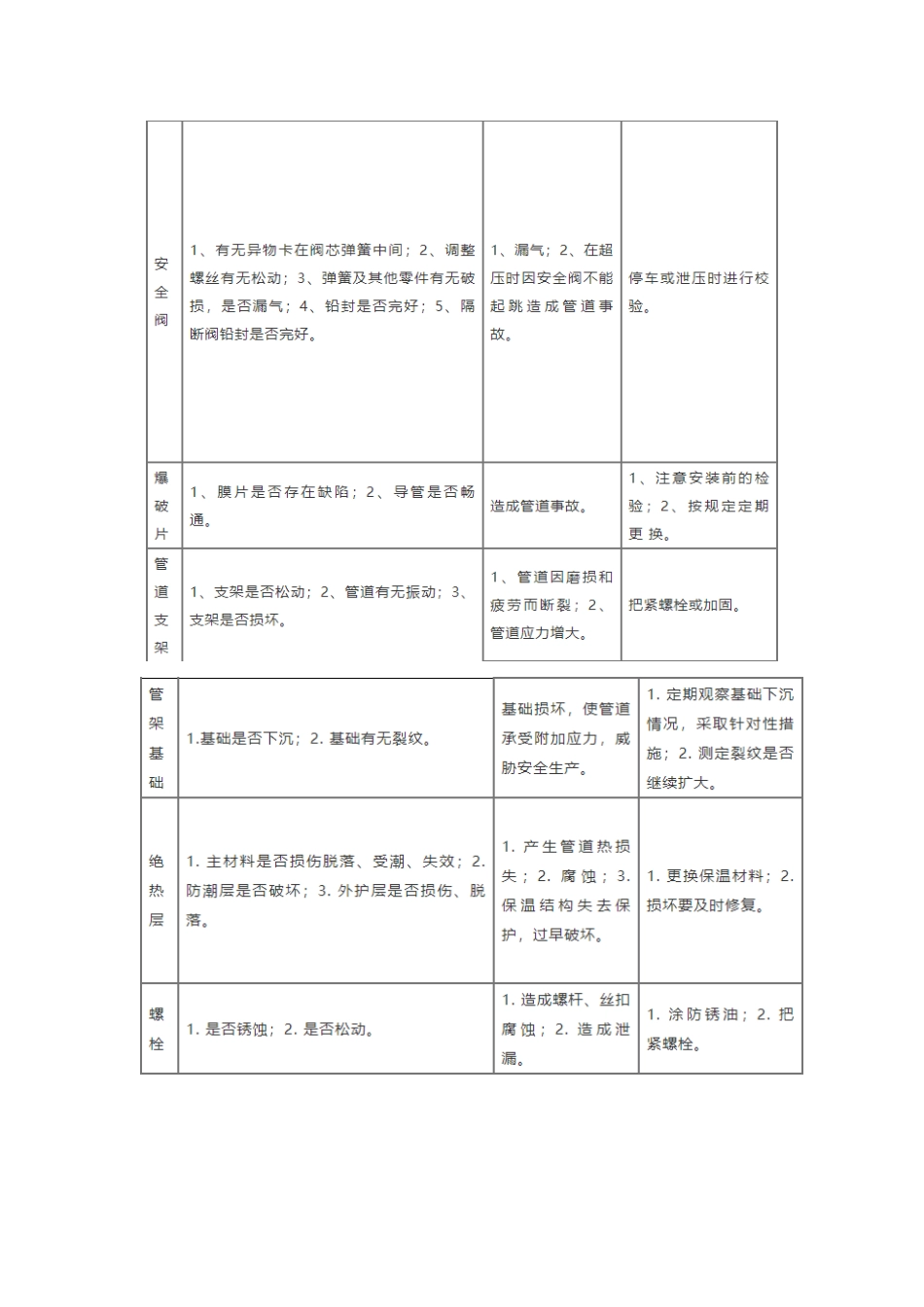 压力管道基础知识_第2页